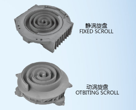 The application of oil-free scroll air compressor